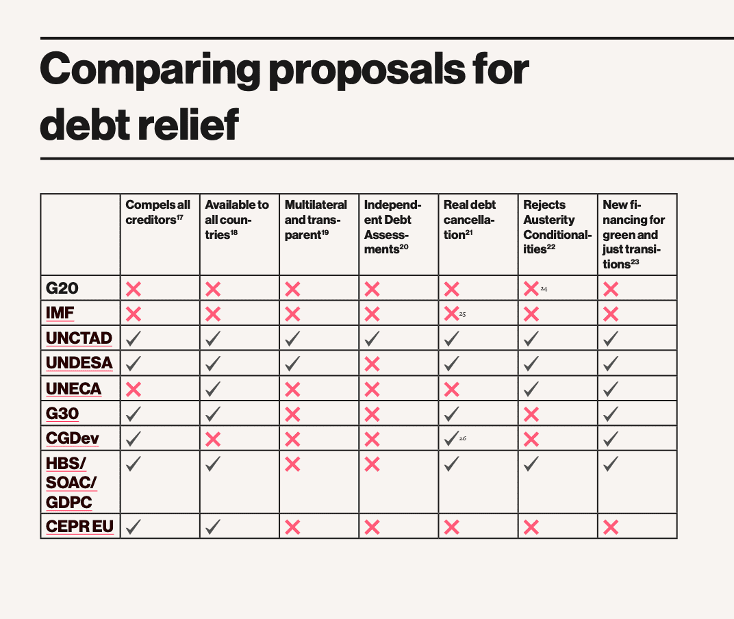 debt relief proposals