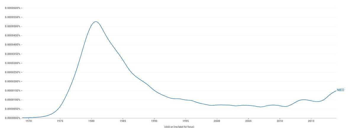 Google Books Ngram for ‘NIEO’ showing a recent and increasing interest in the term.