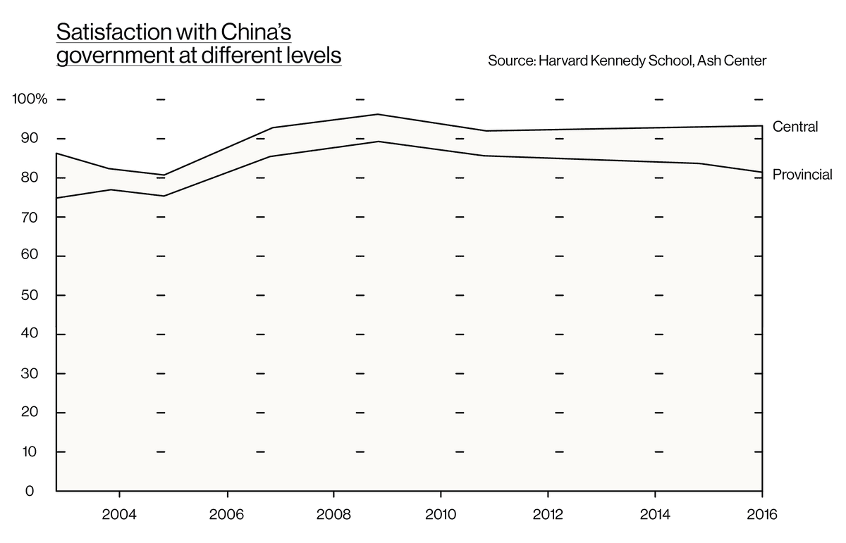 bf china satisfaction 02