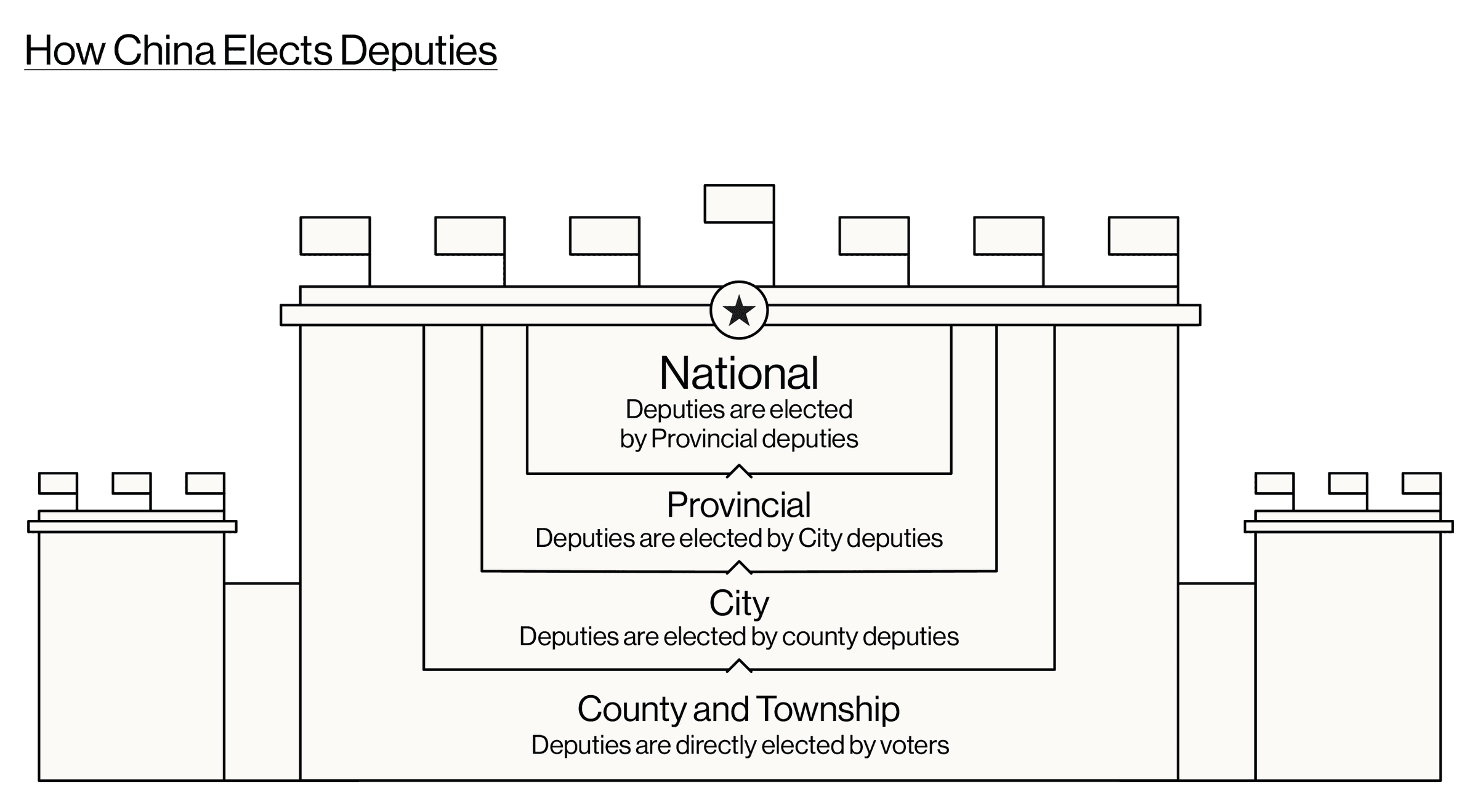 Document moved