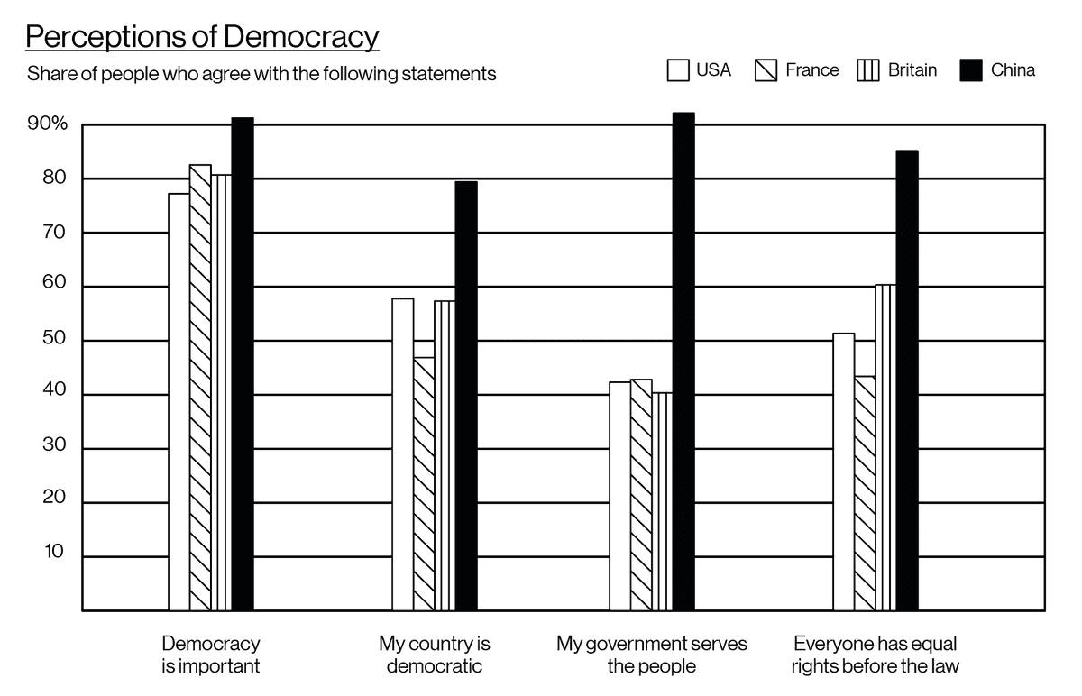 bf china democracy 03